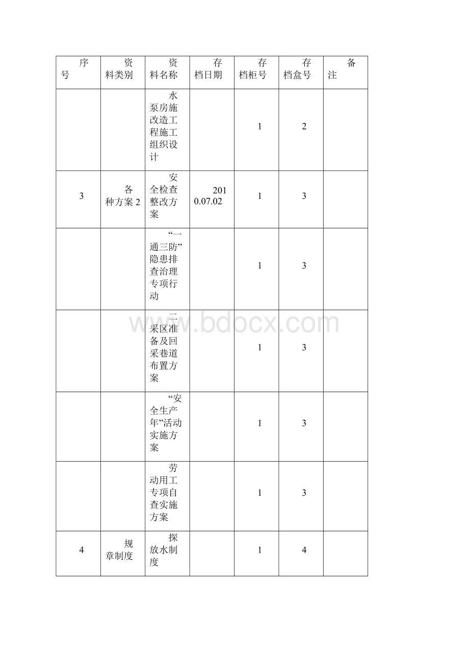 档案管理登记表 33页.docx_第3页