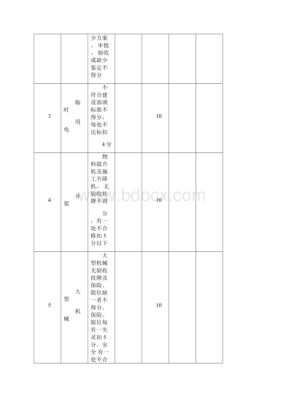 文明工地检查评分表.docx_第2页