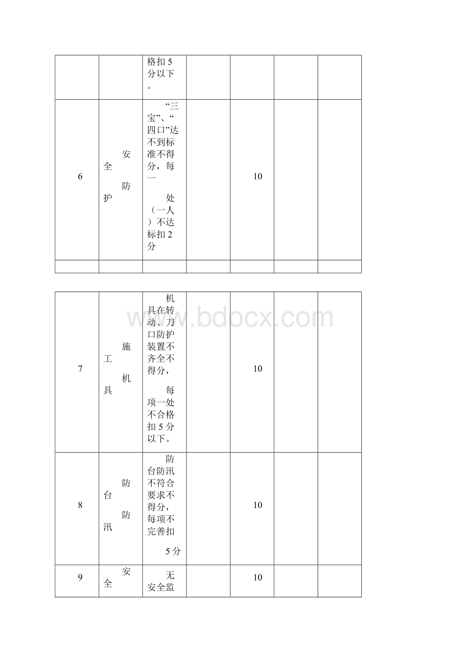 文明工地检查评分表.docx_第3页