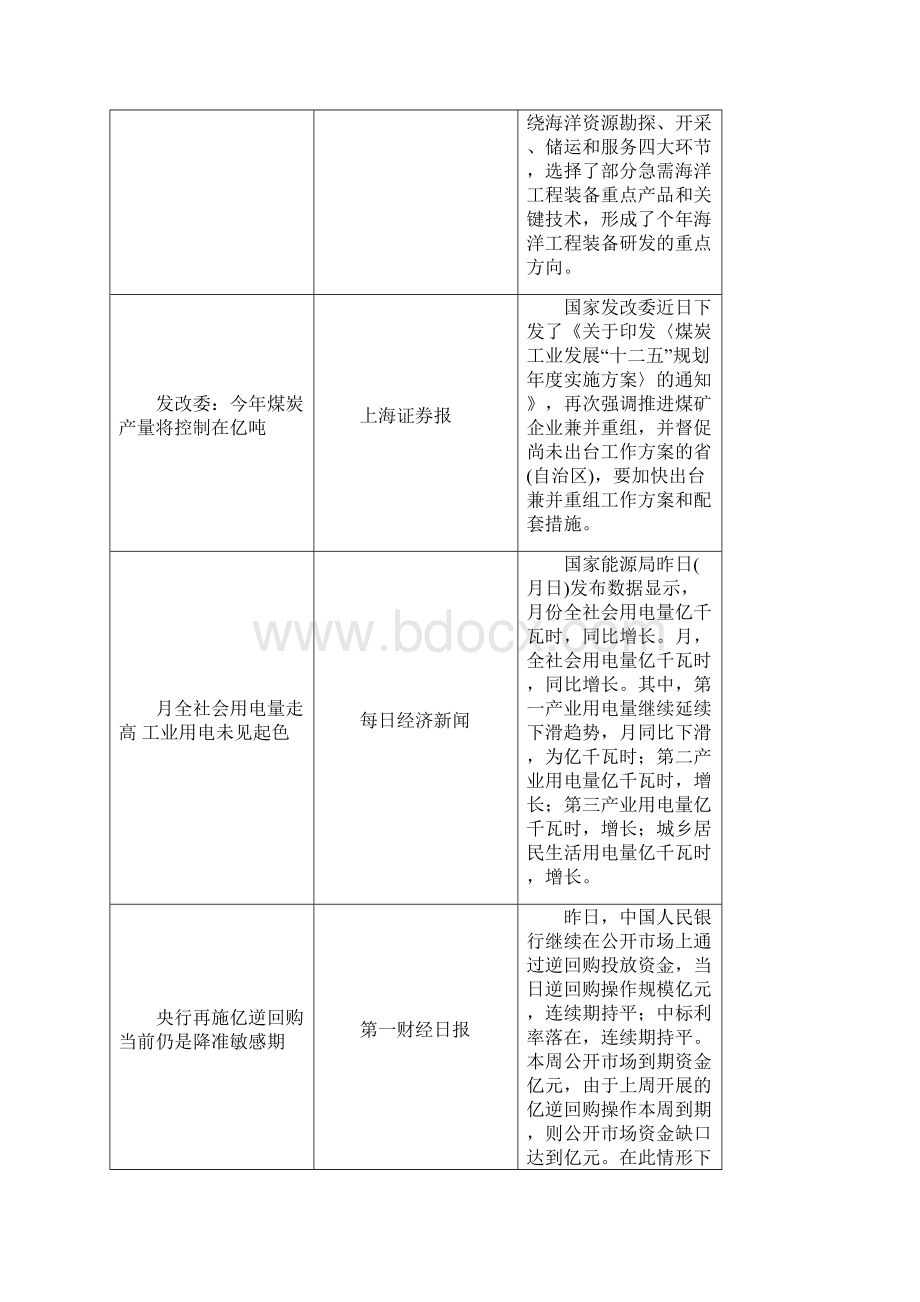 投资建议仅供参考.docx_第2页