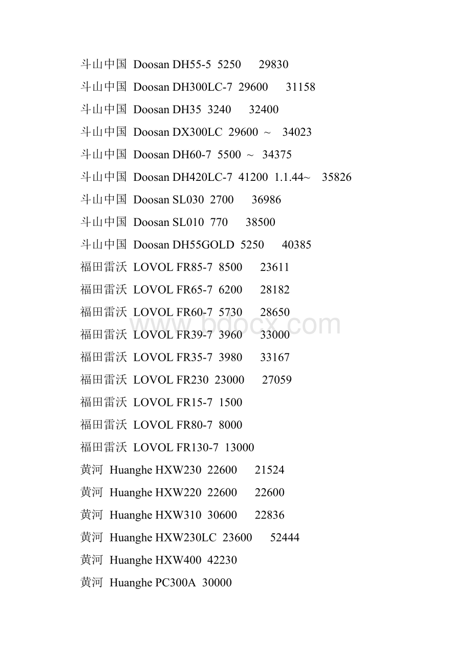 挖掘机型号参数大全.docx_第3页