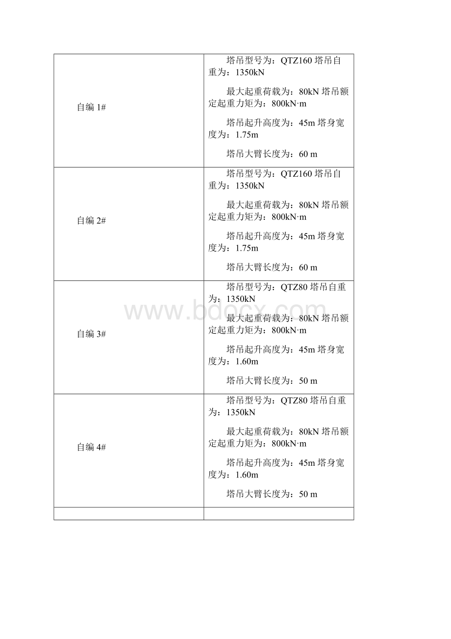 塔吊防碰撞施工方案.docx_第2页