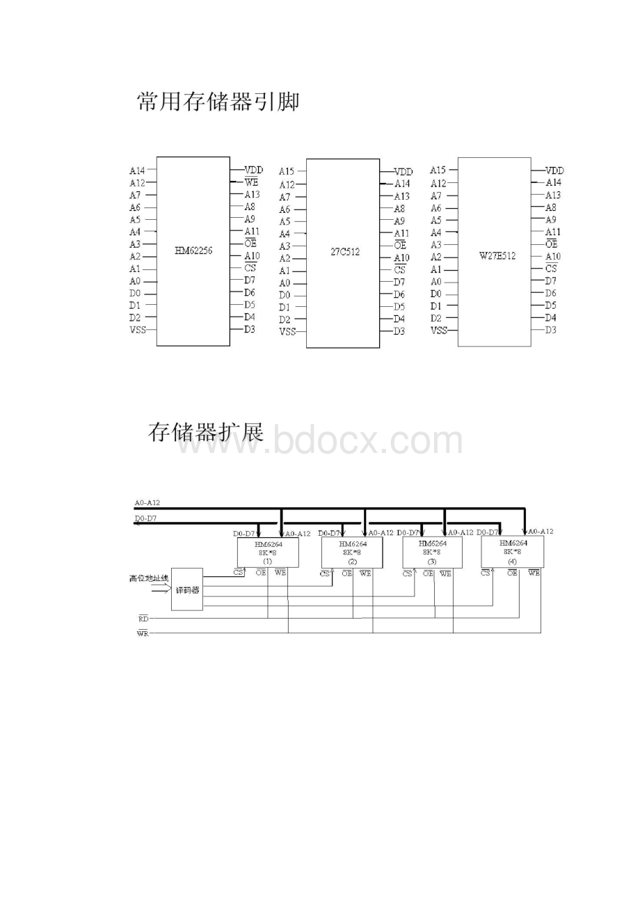 微机原理第三章 存储器地址译码总线.docx_第2页