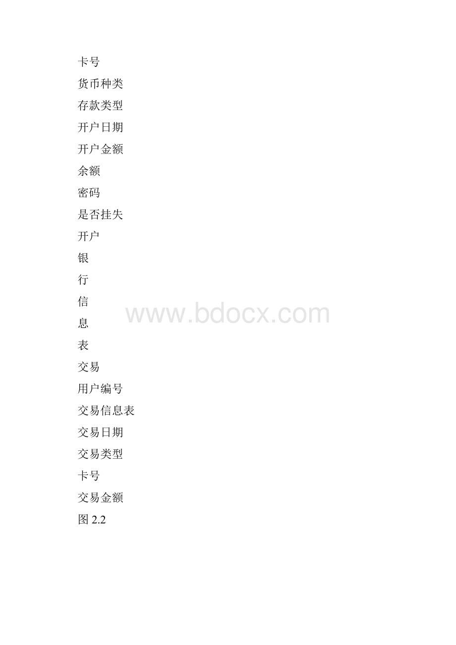 大数据库oracle银行管理系统.docx_第3页