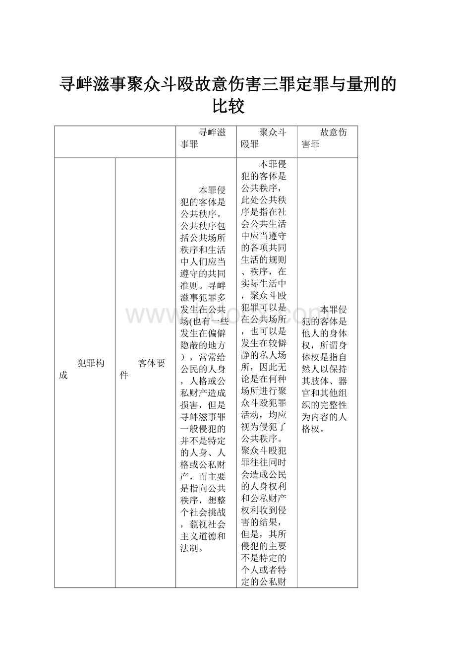 寻衅滋事聚众斗殴故意伤害三罪定罪与量刑的比较.docx_第1页