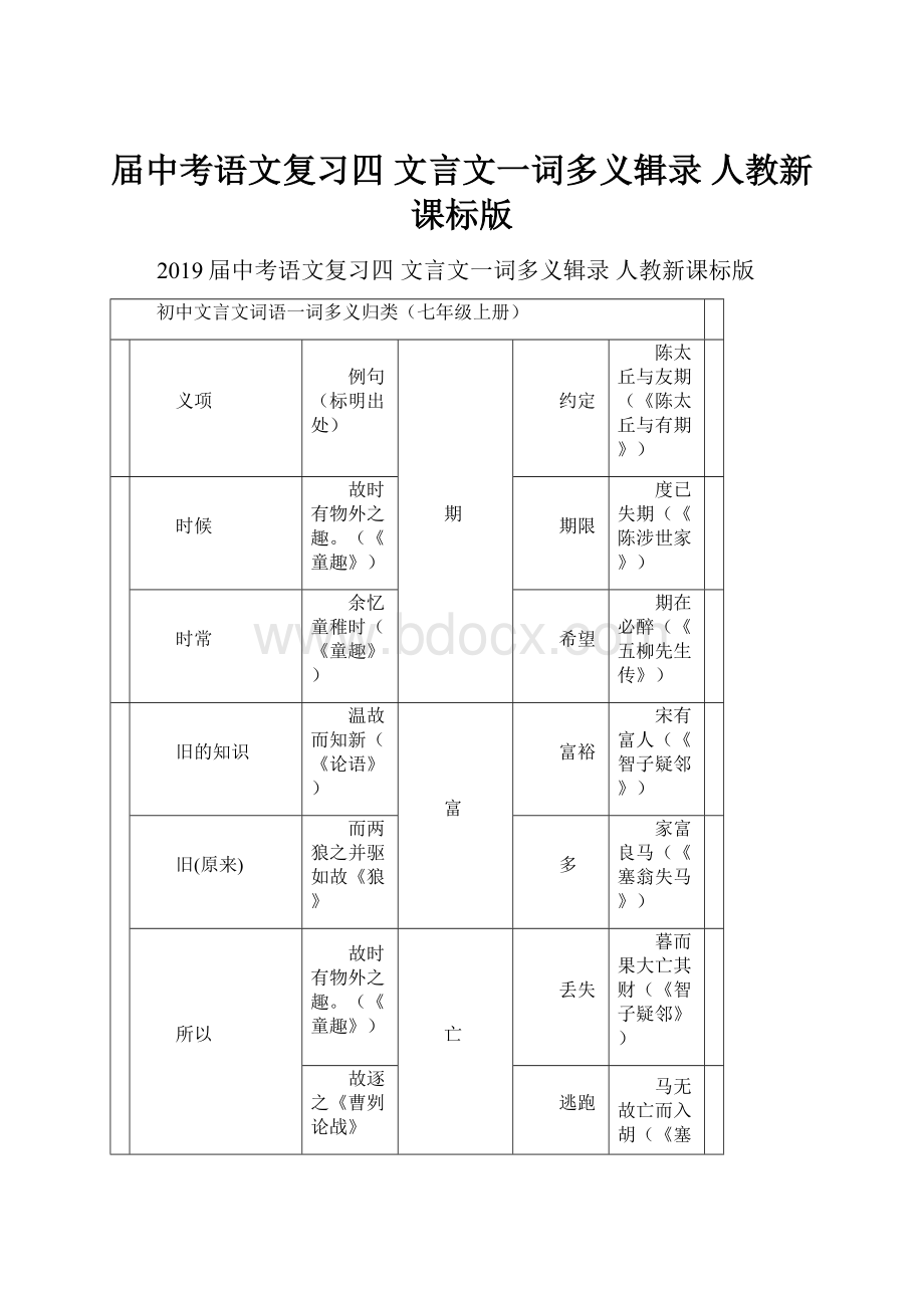 届中考语文复习四 文言文一词多义辑录 人教新课标版.docx