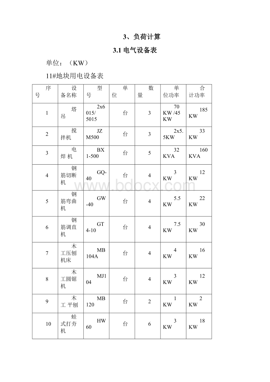 泰禾临时用电施工组织设计.docx_第2页