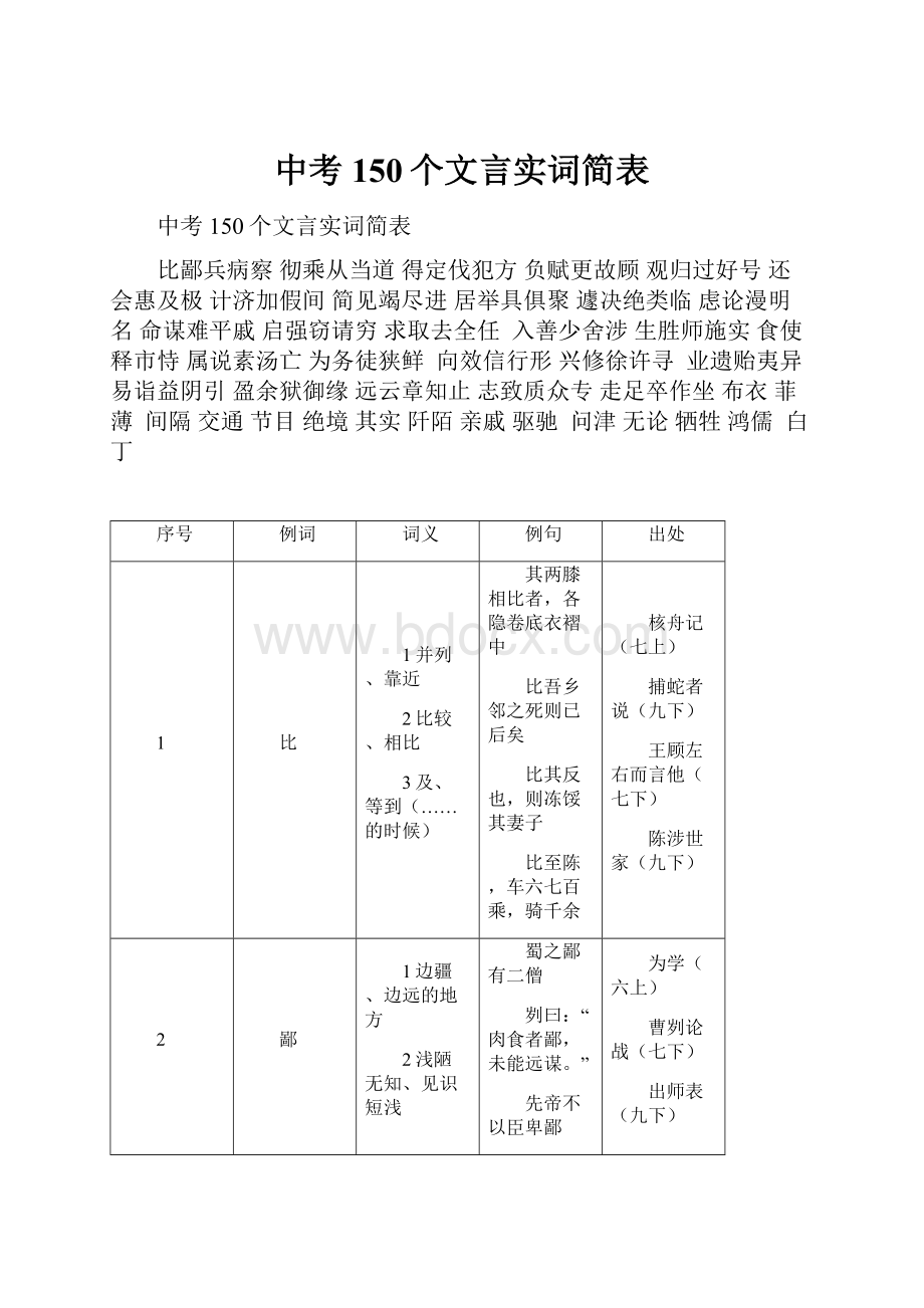 中考150个文言实词简表.docx