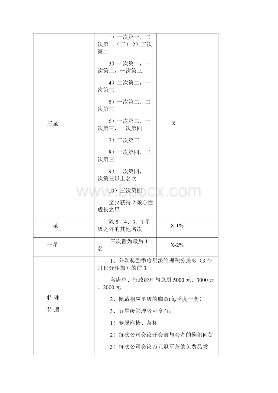 1考核与晋升标准1.docx_第3页