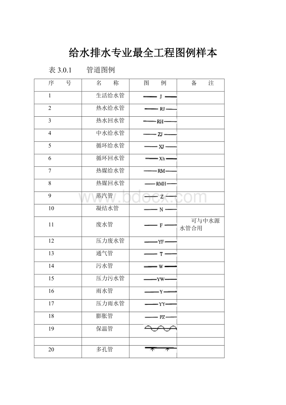 给水排水专业最全工程图例样本.docx