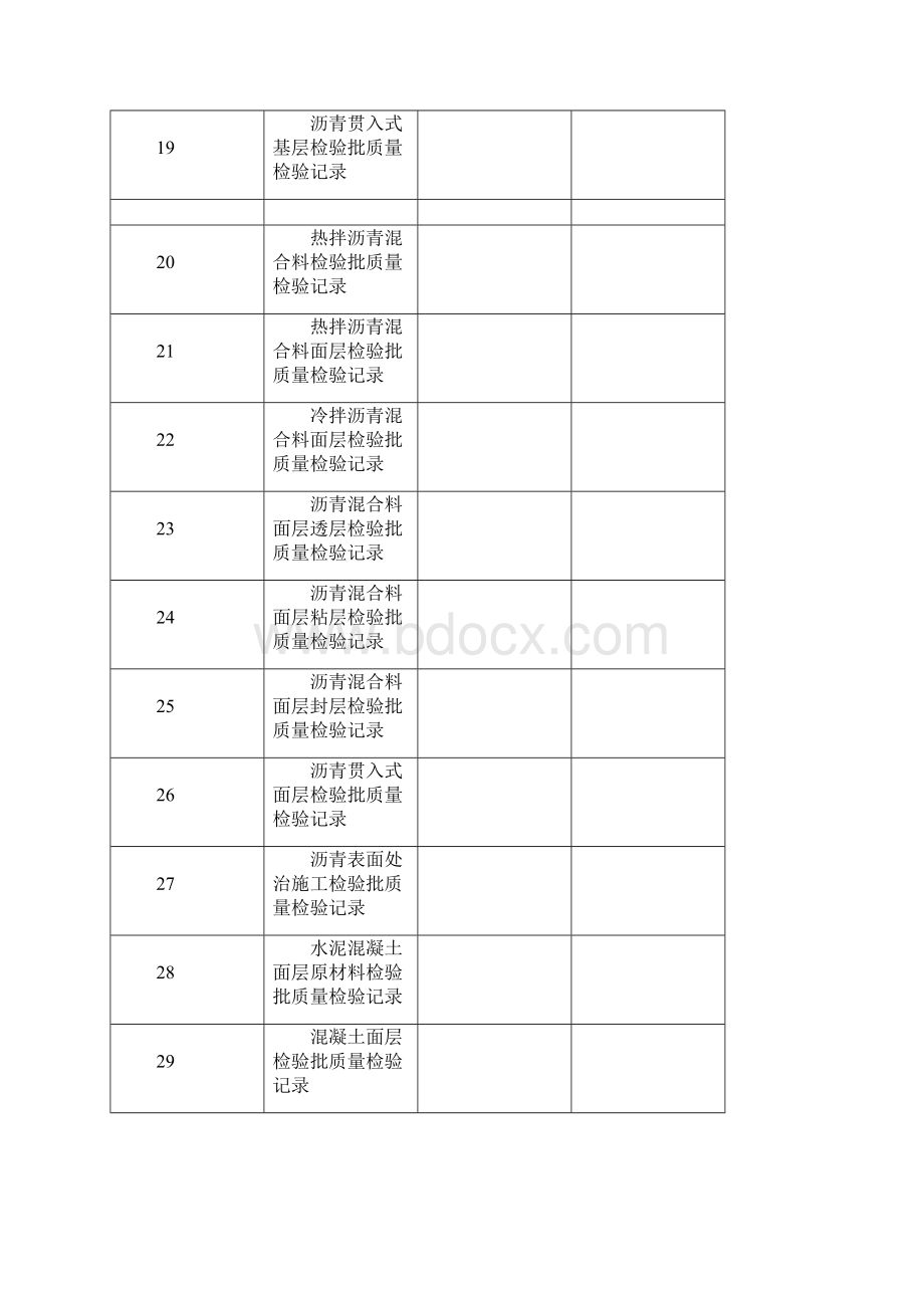 城镇道路工程检验批质量检验记录表格之欧阳化创编.docx_第3页