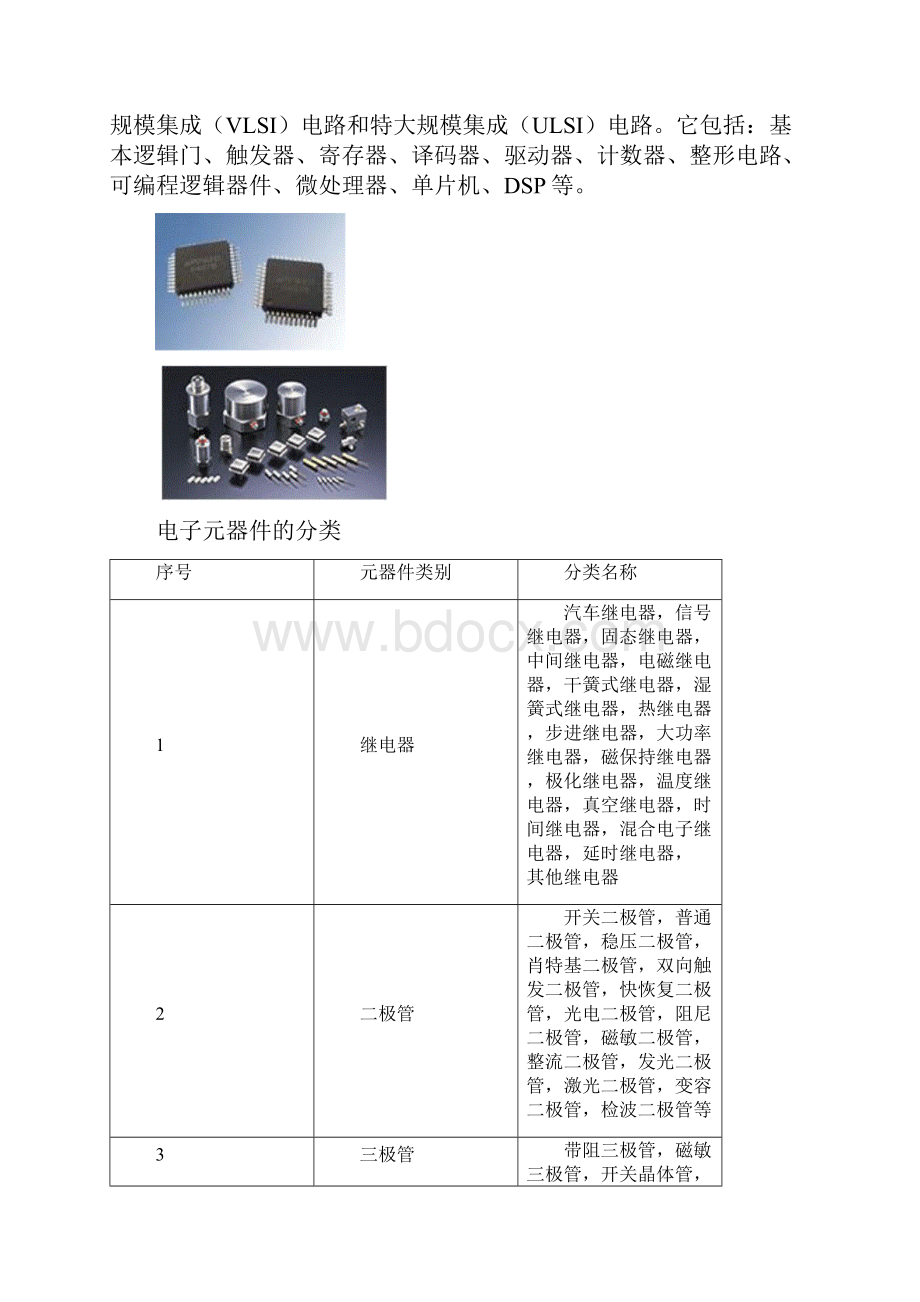 整理电子元器件宣传材料.docx_第2页