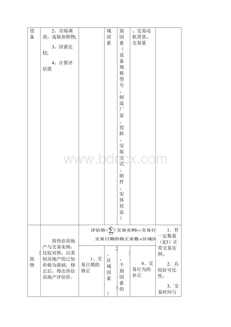 三种评估方法.docx_第2页