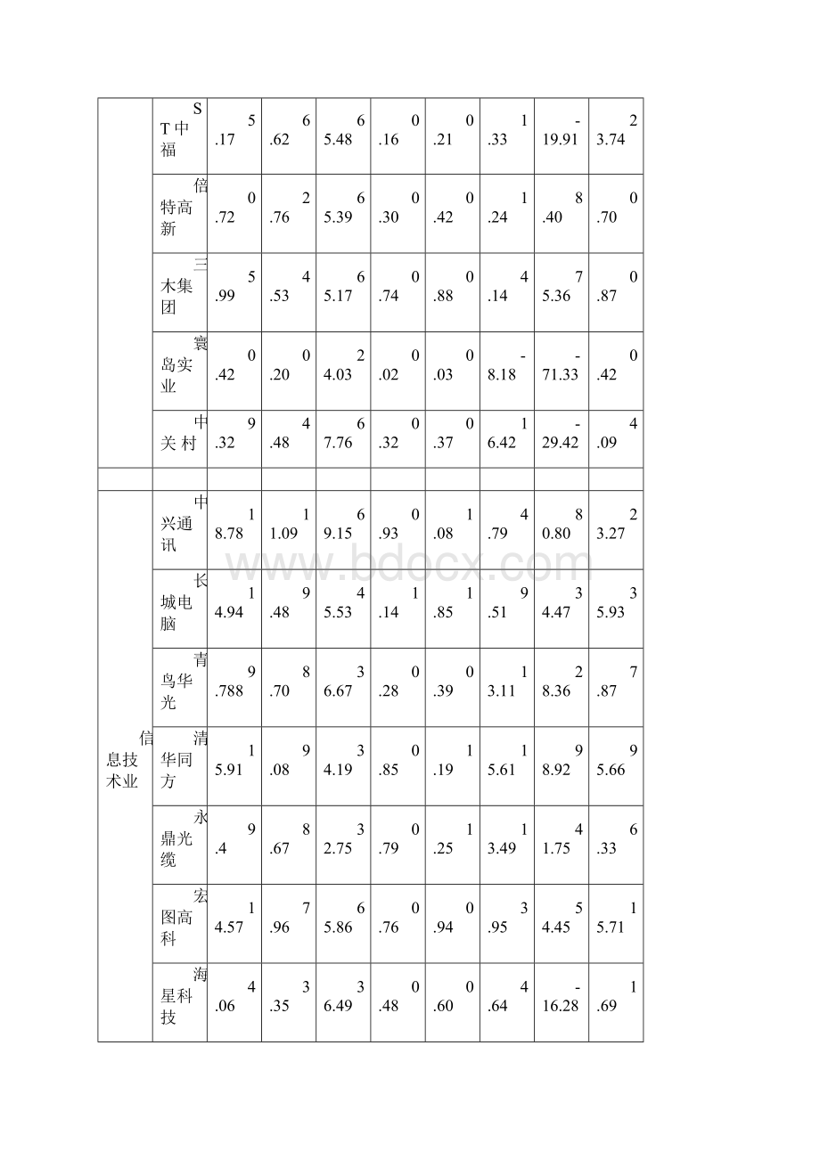 何晓群多元统计分析数据.docx_第3页