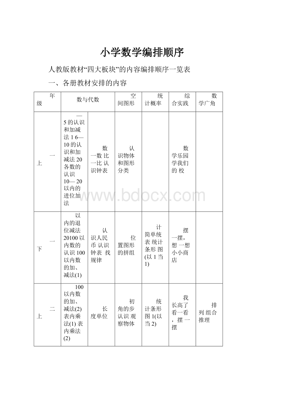 小学数学编排顺序.docx