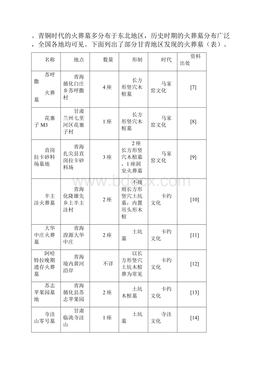 关于宗日遗址火葬墓的几个问题.docx_第3页