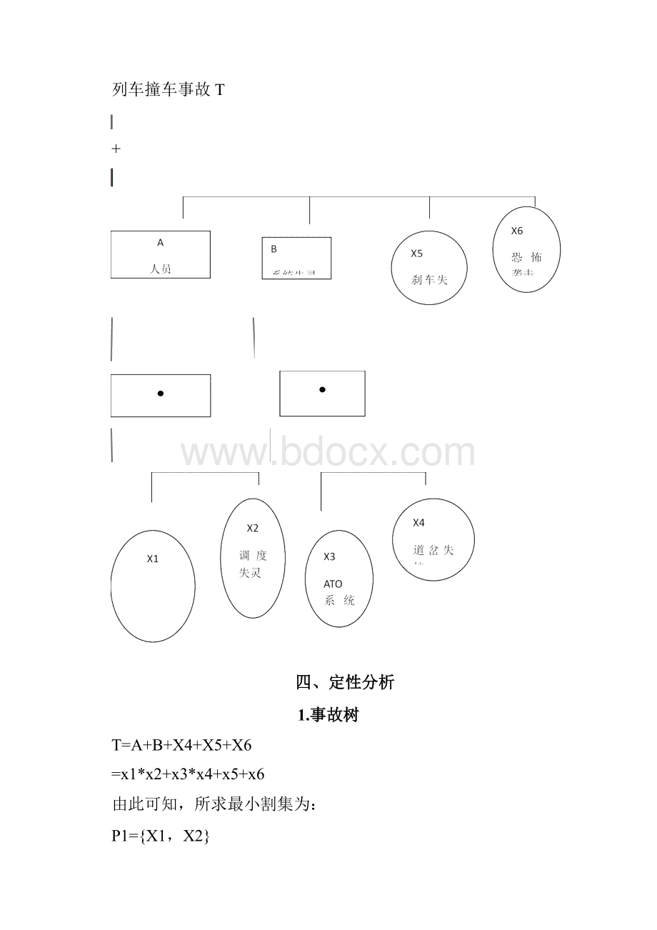 列车冲突事故树分析.docx_第2页