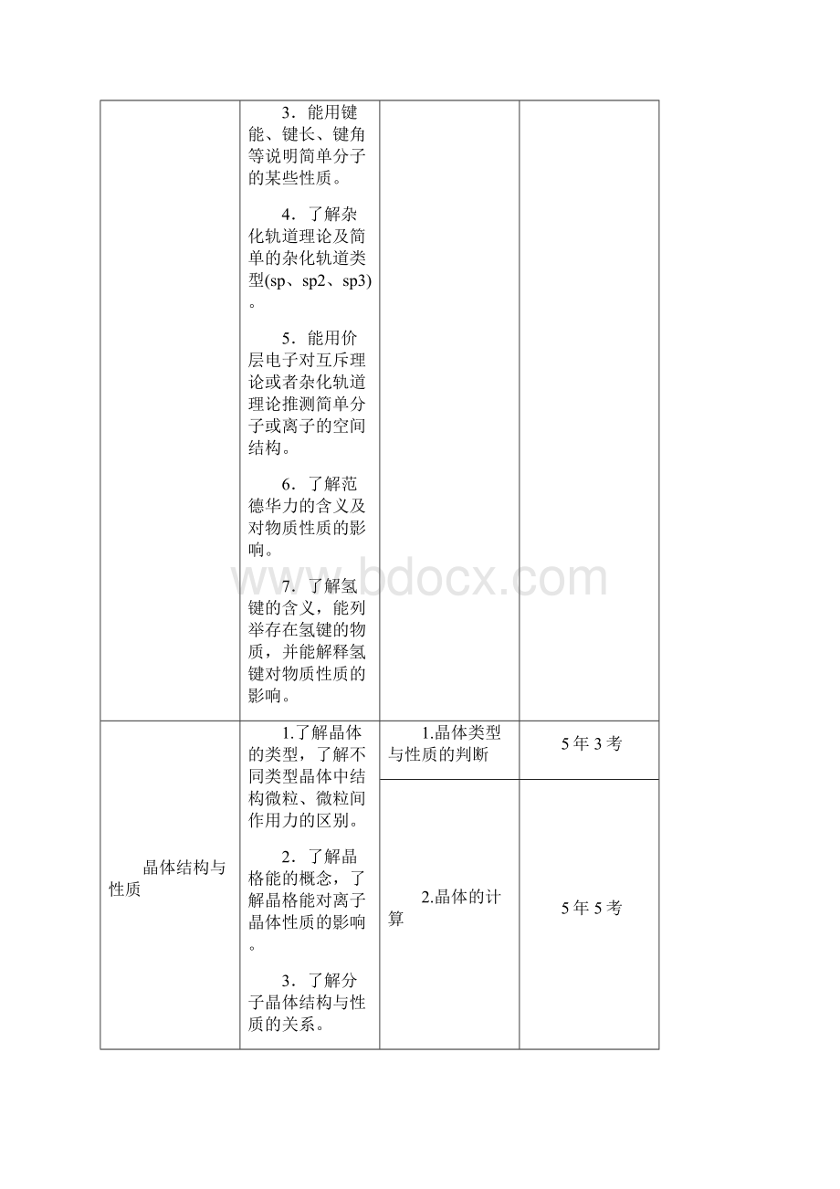 届一轮复习人教版 物质结构与性质高考研究课 学案.docx_第2页