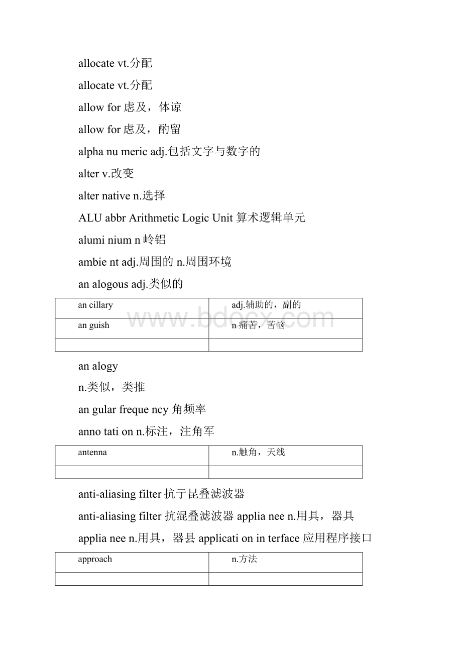 电子信息工程专业英语第三版词汇表.docx_第2页