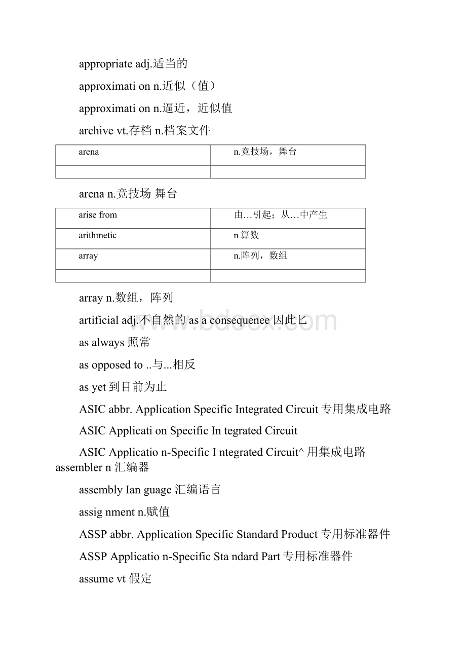 电子信息工程专业英语第三版词汇表.docx_第3页