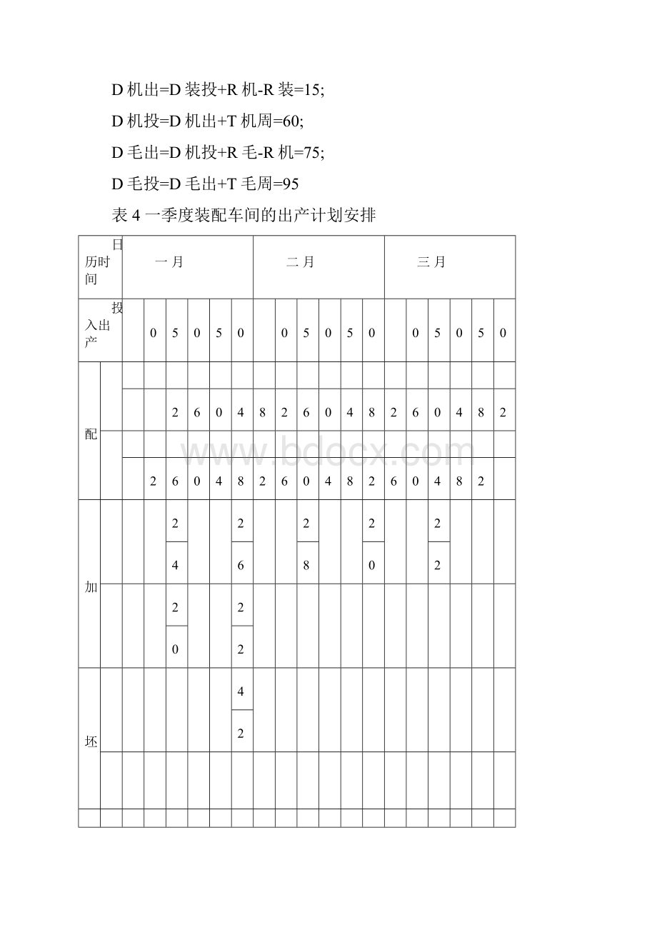 《生产运作管理》课程设计2.docx_第2页