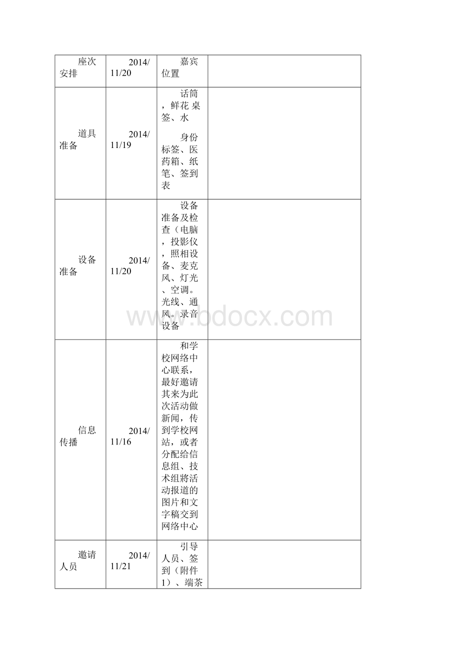 秘书学交流会议策划书.docx_第3页