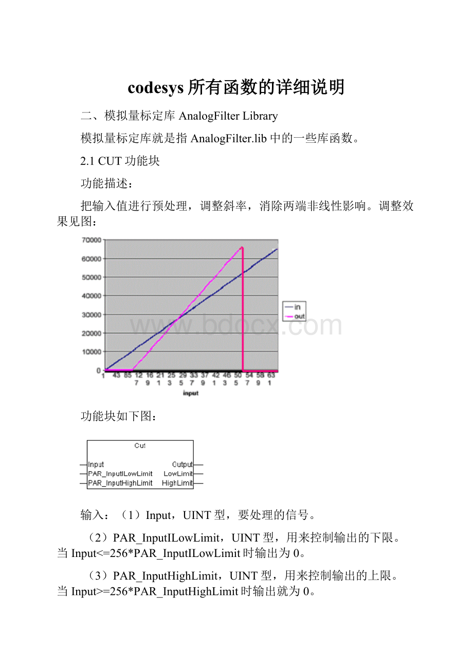 codesys所有函数的详细说明.docx