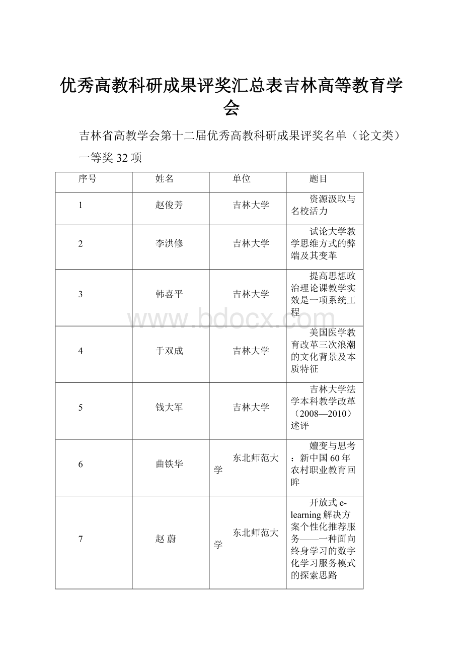 优秀高教科研成果评奖汇总表吉林高等教育学会.docx