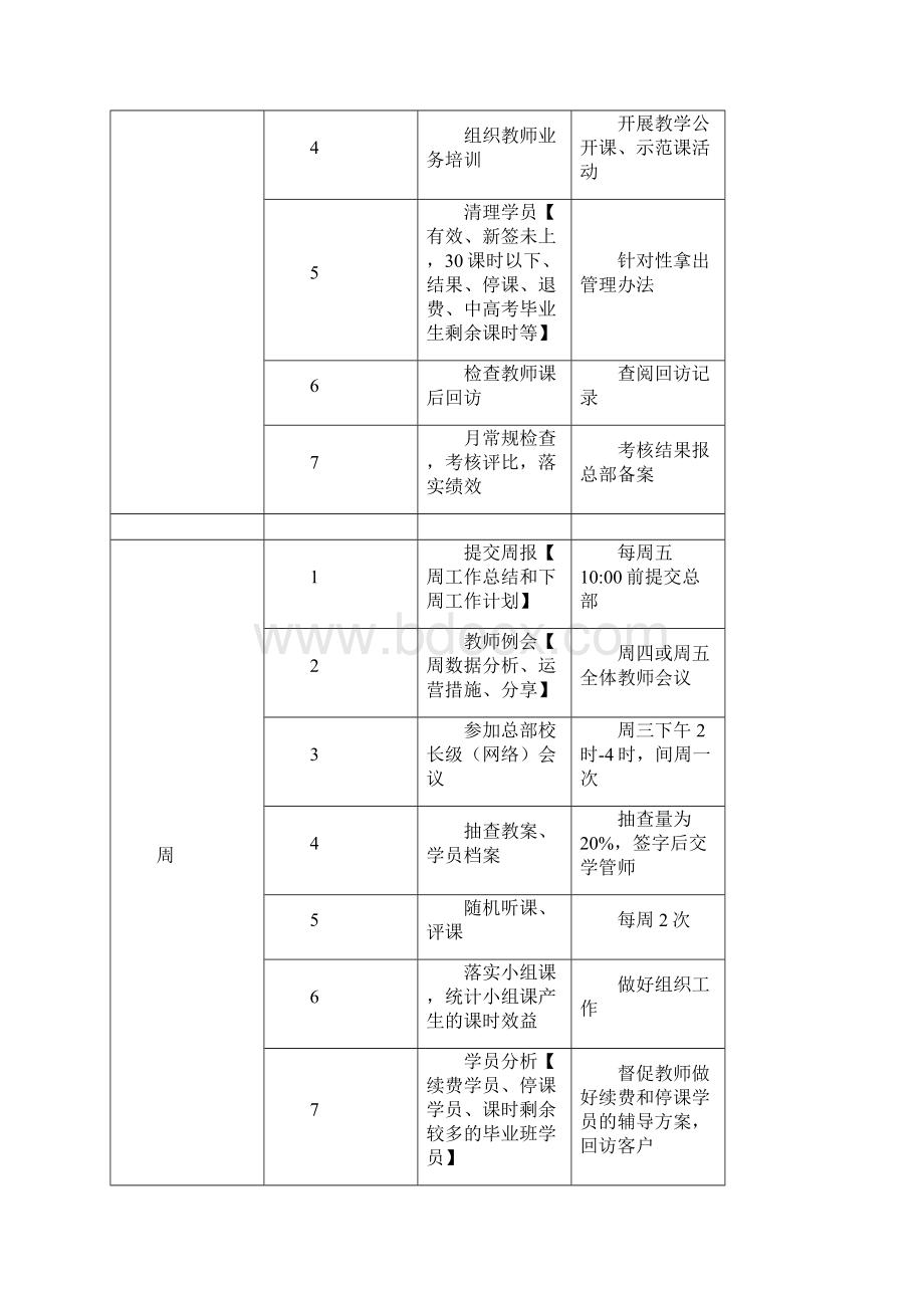 校长工作计划表#精选.docx_第3页