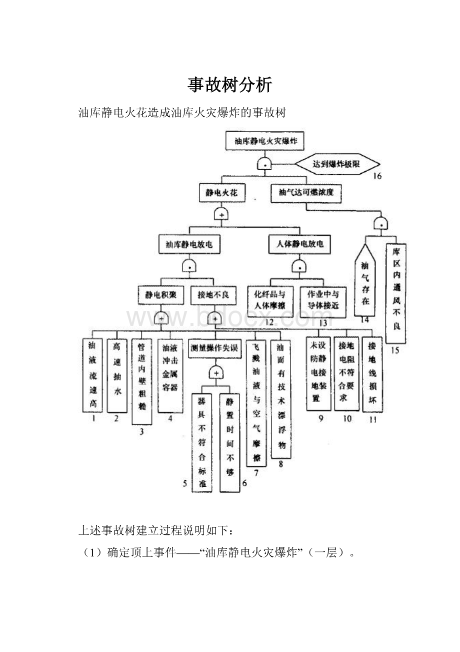 事故树分析.docx