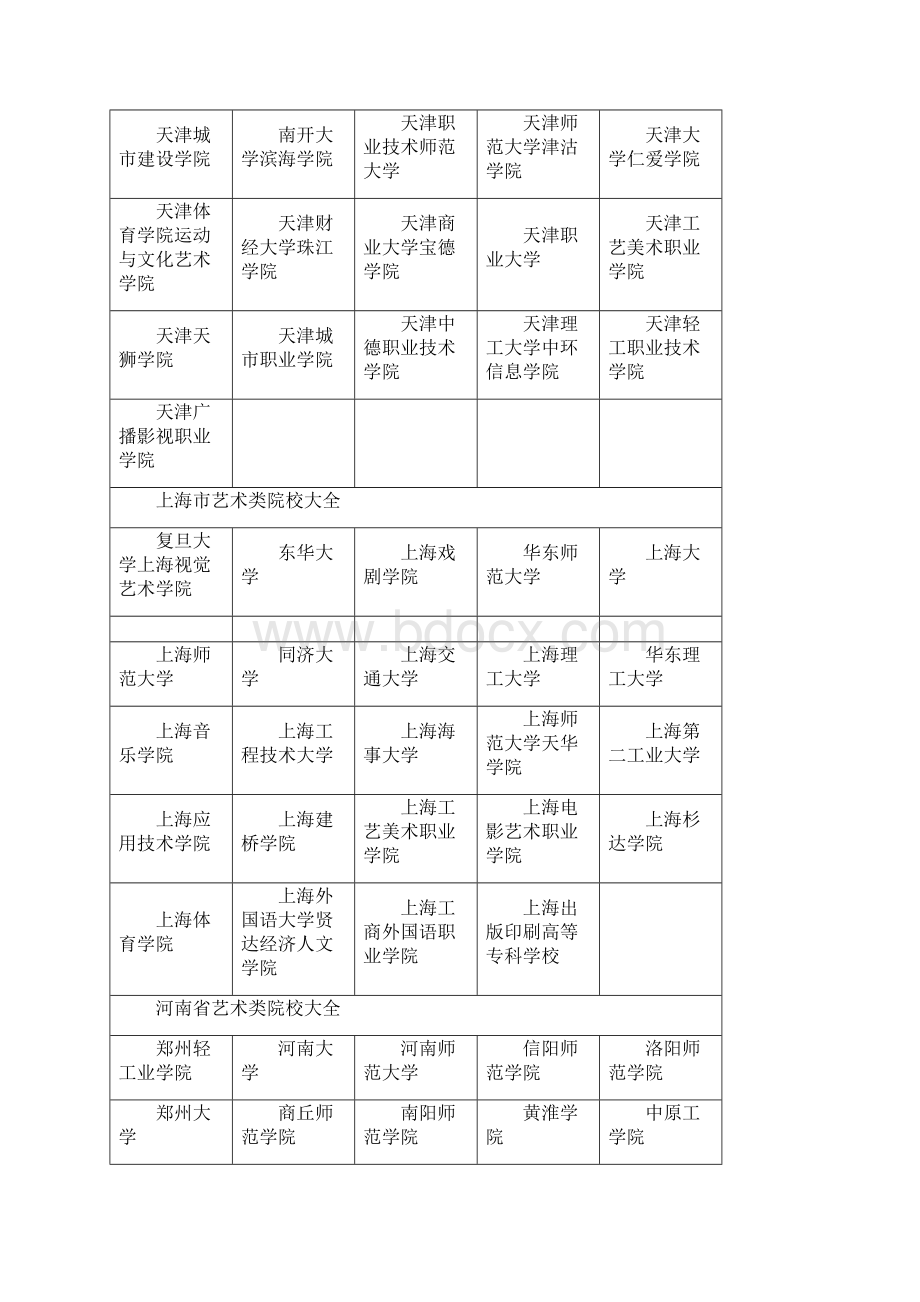 各省市艺术类院校大全.docx_第2页