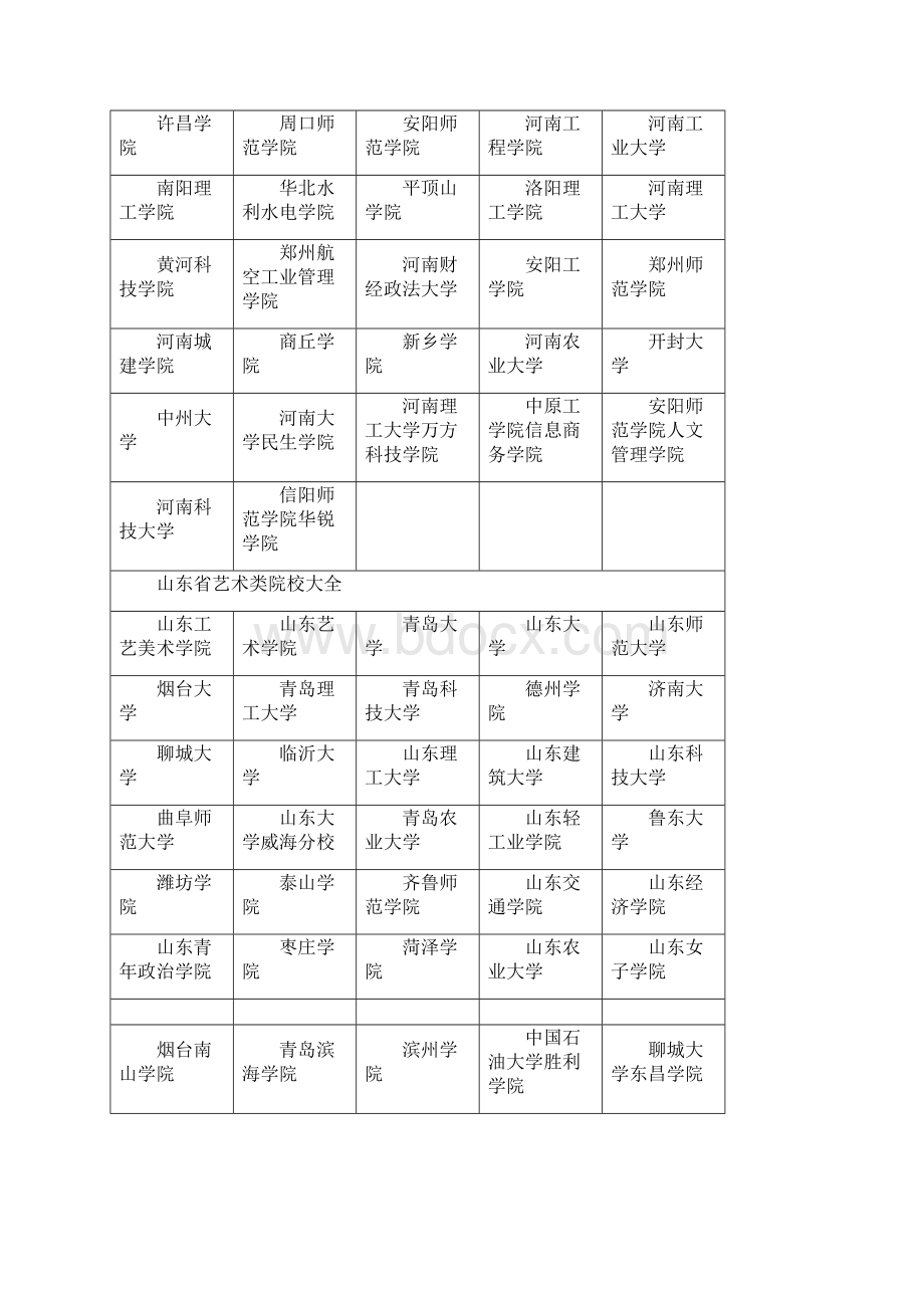 各省市艺术类院校大全.docx_第3页