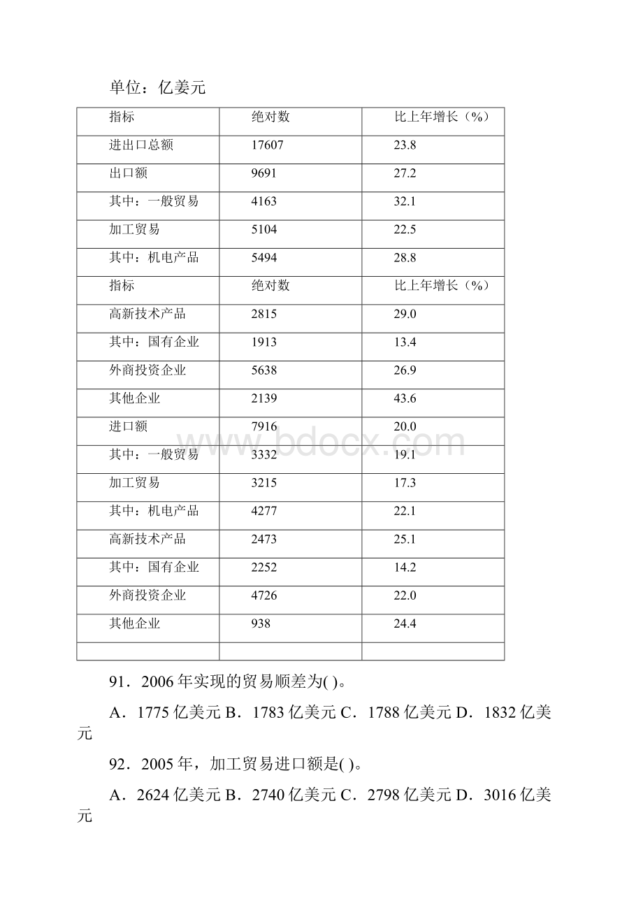 资料分析20天.docx_第2页