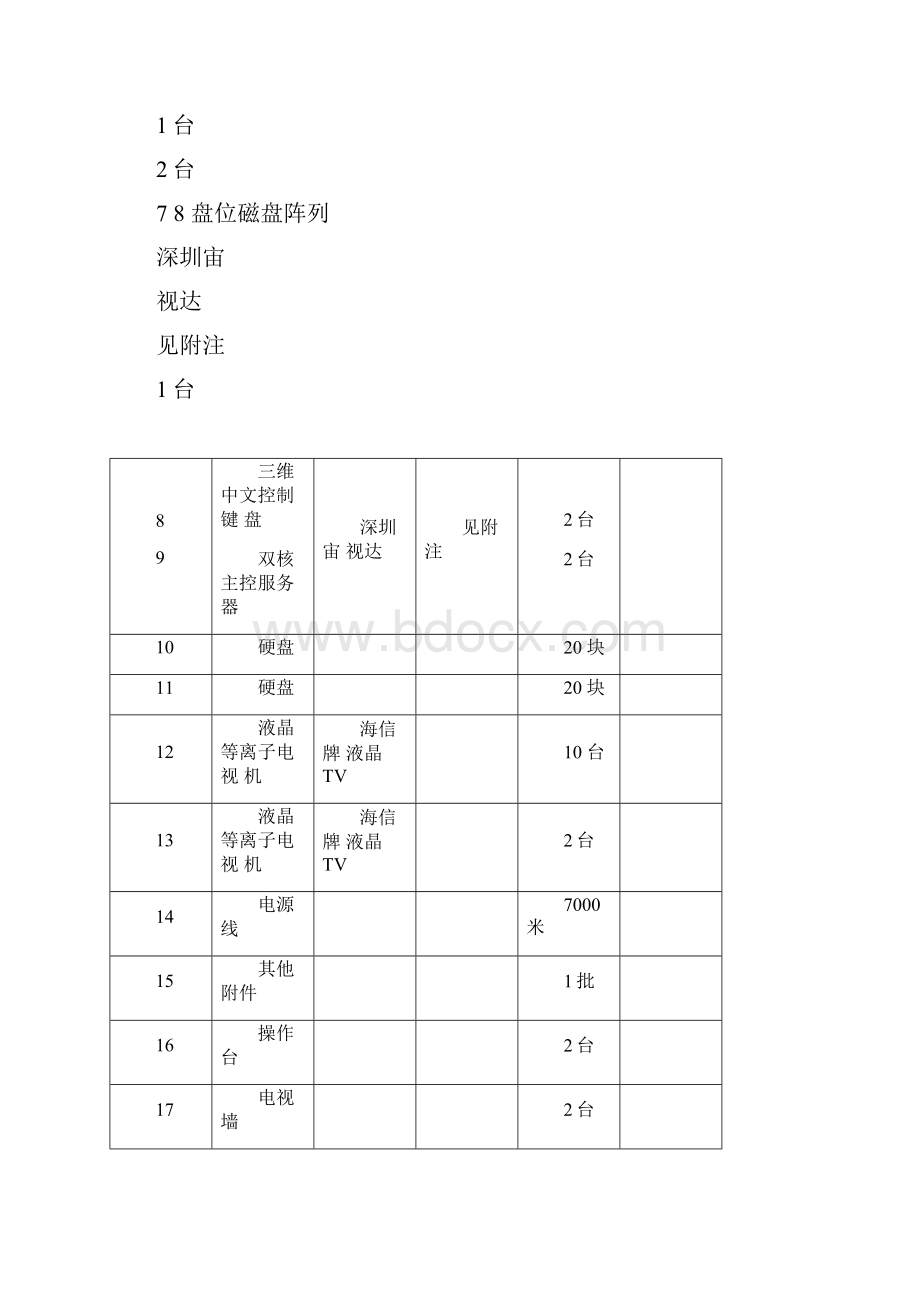 x学校网络监控项目设备配置含产品参数性能李.docx_第3页