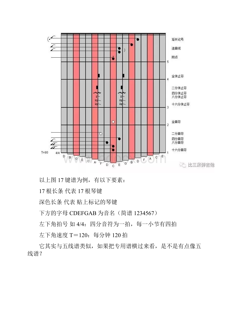 拇指琴专用谱识谱指南.docx_第3页