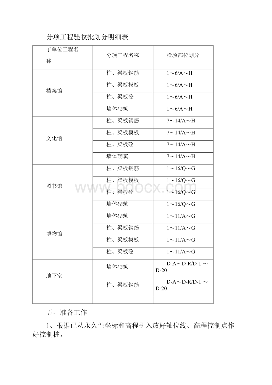 主体分部工程施工方案.docx_第3页