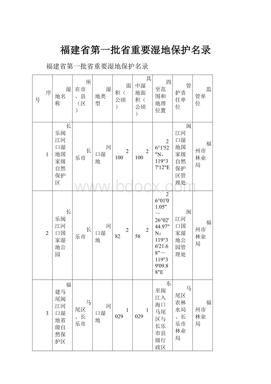 福建省第一批省重要湿地保护名录.docx_第1页