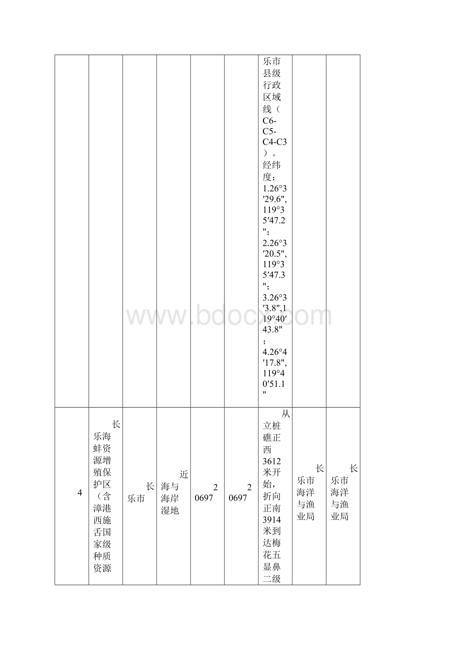 福建省第一批省重要湿地保护名录.docx_第3页