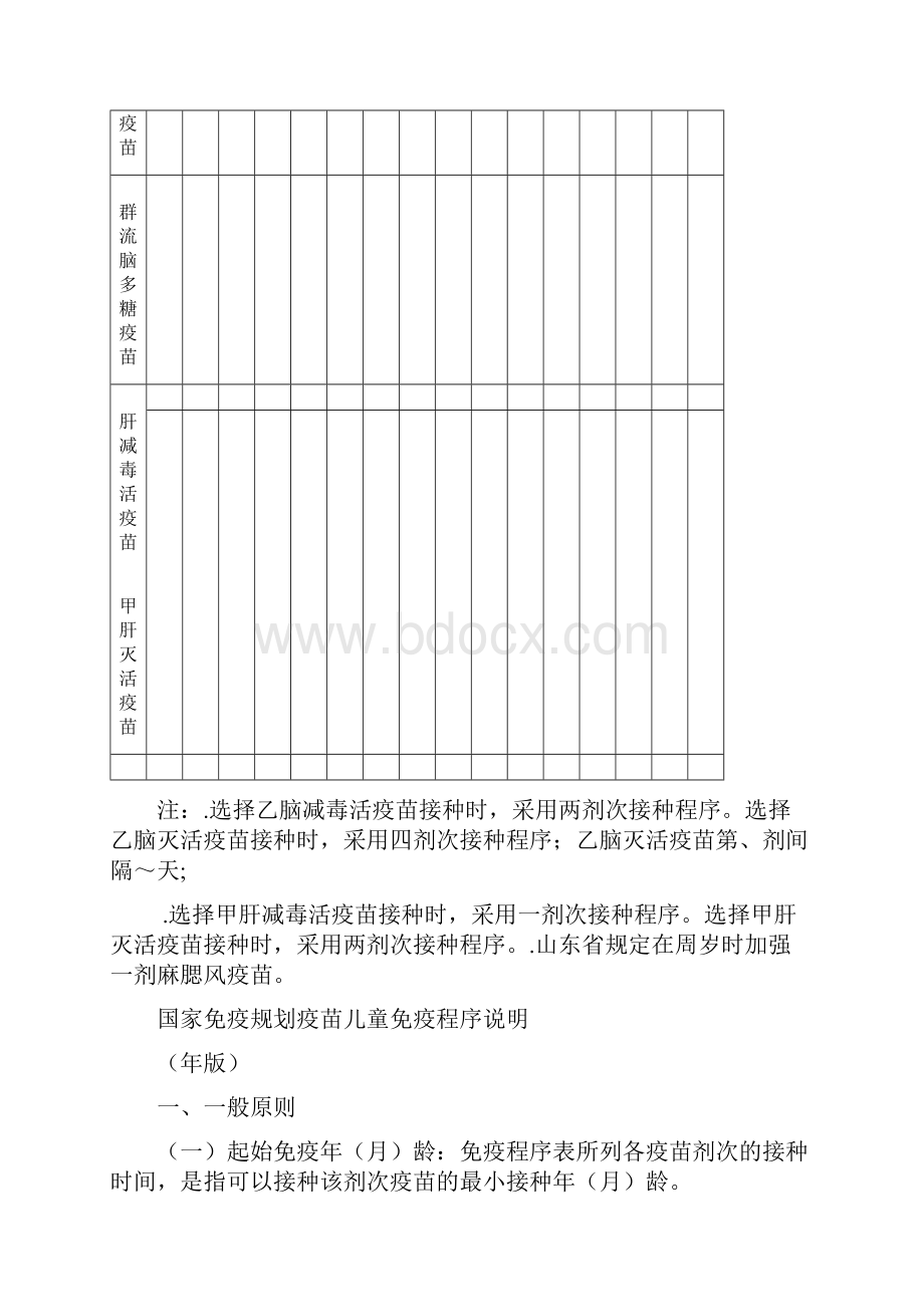 国家免疫规划疫苗儿童免疫程序及说明.docx_第3页