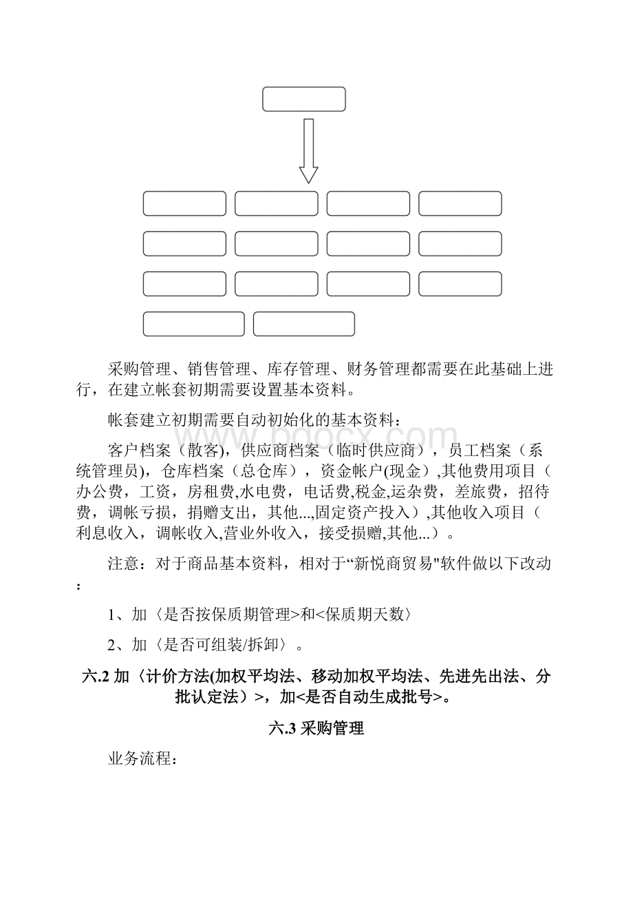 精品进销存系统设计方案.docx_第3页