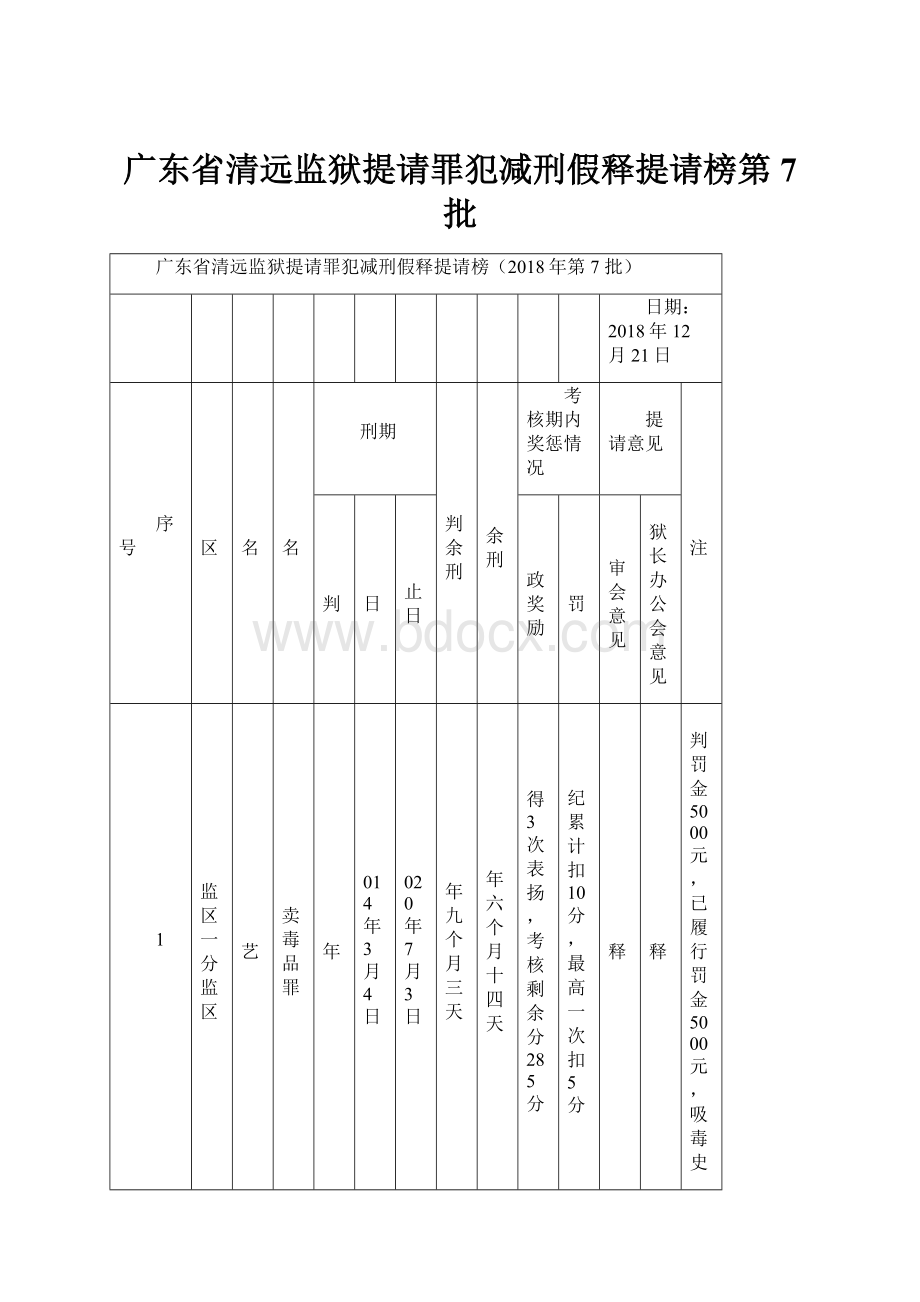 广东省清远监狱提请罪犯减刑假释提请榜第7 批.docx