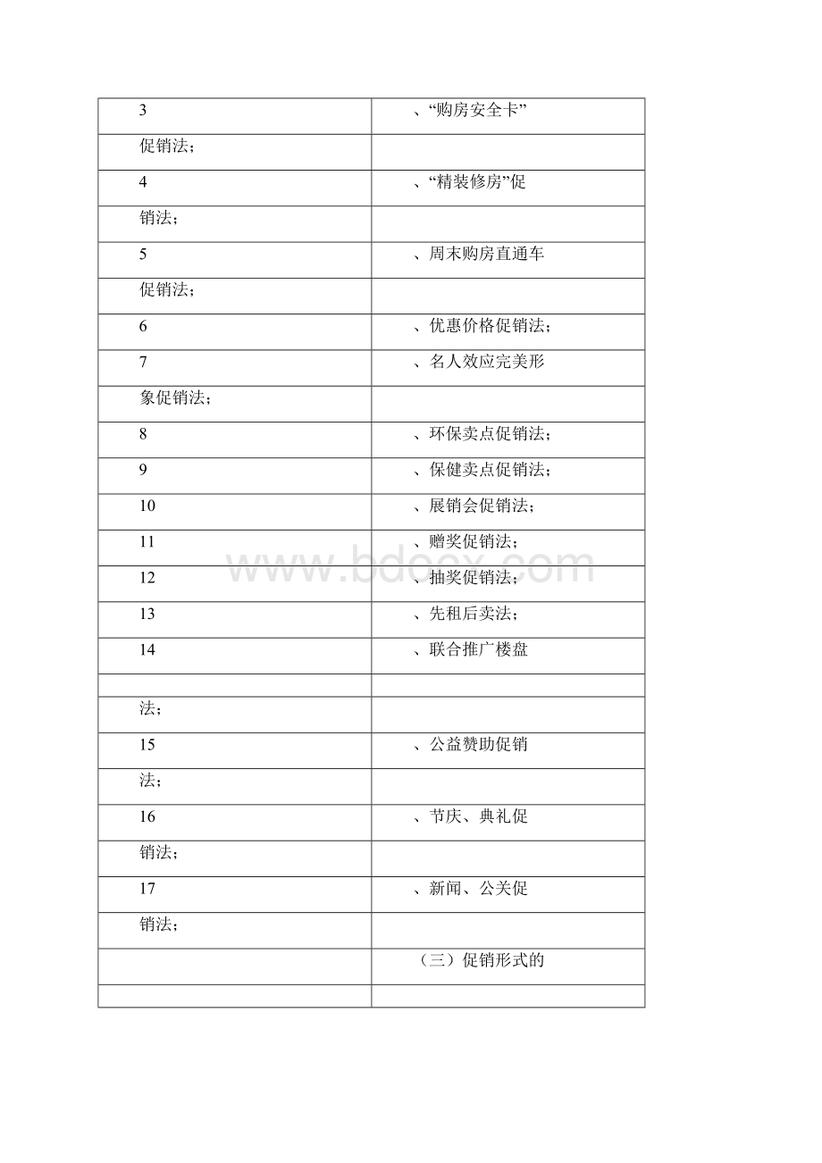 房地产优惠促销方案.docx_第2页