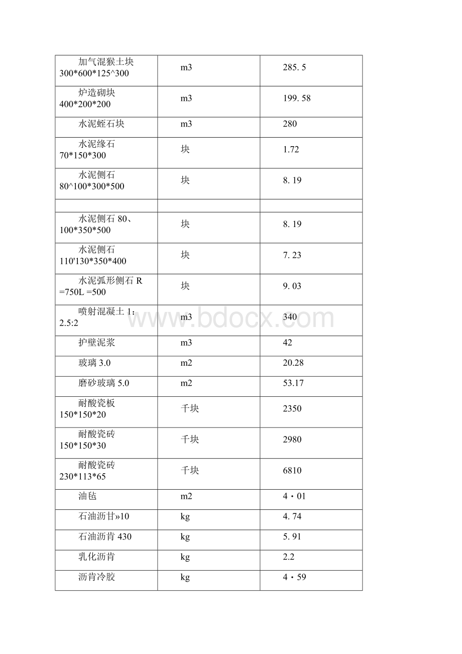 天津市月份建筑材料价格信息.docx_第3页