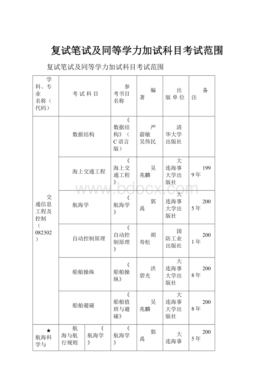 复试笔试及同等学力加试科目考试范围.docx