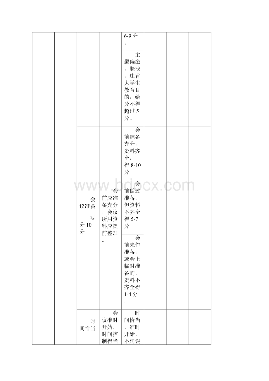 绩效考核大学校学生会活动考核细则.docx_第3页