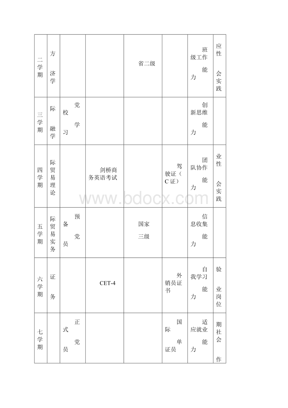 职业规划职业生涯规划实例一 精品.docx_第2页