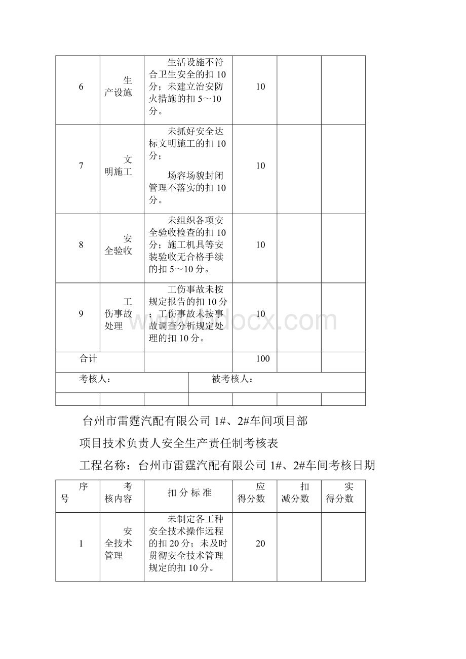 安全生产责任制考核表及目标责任制考核表.docx_第2页