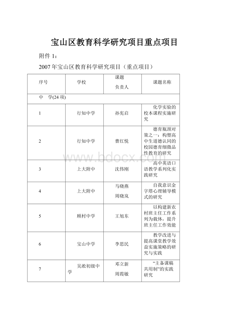 宝山区教育科学研究项目重点项目.docx