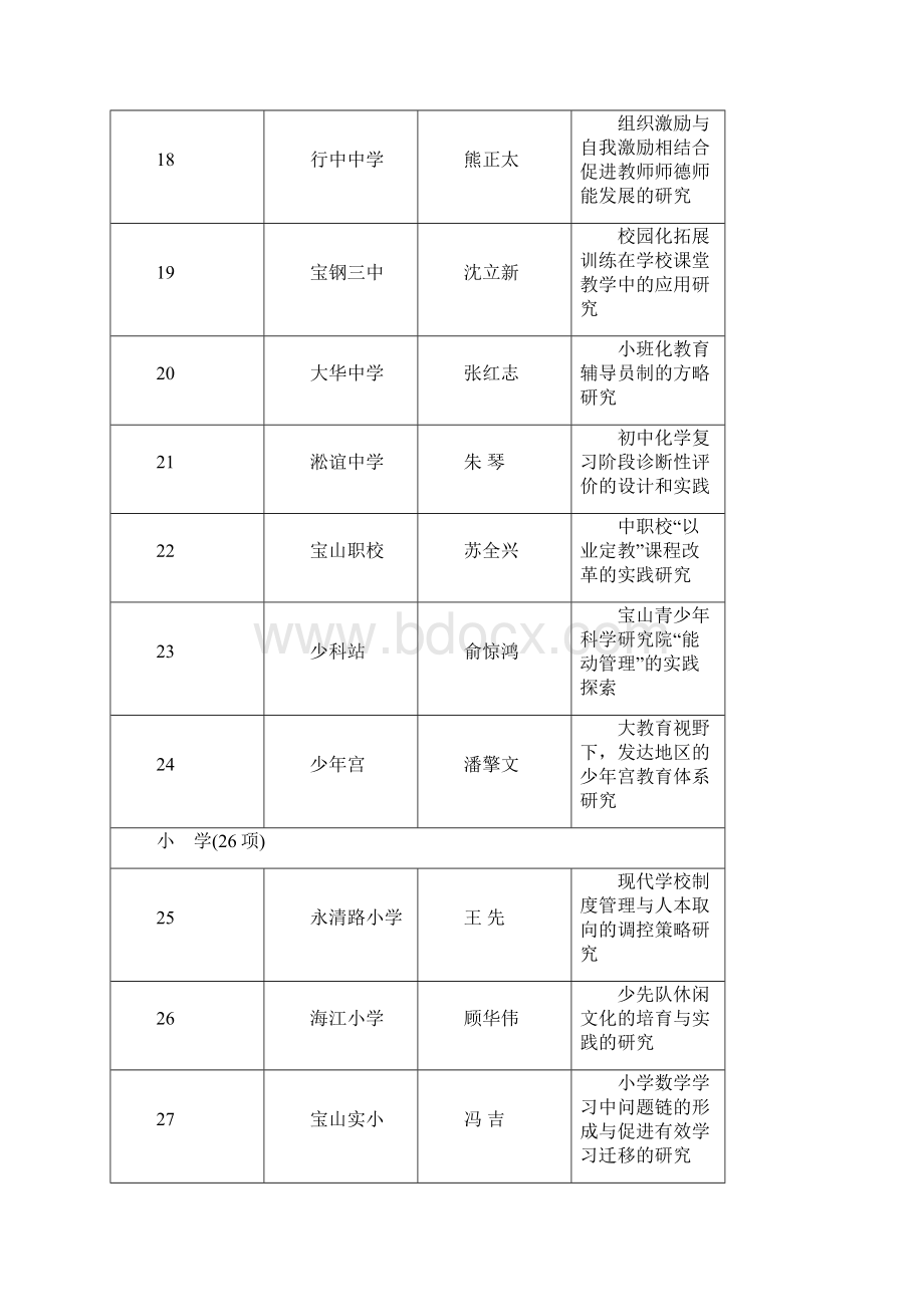 宝山区教育科学研究项目重点项目.docx_第3页