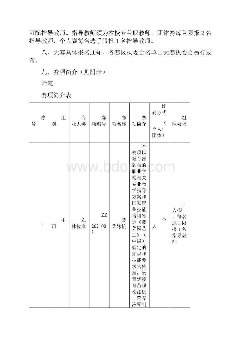 全国职业院校技能大赛实施方案.docx_第2页